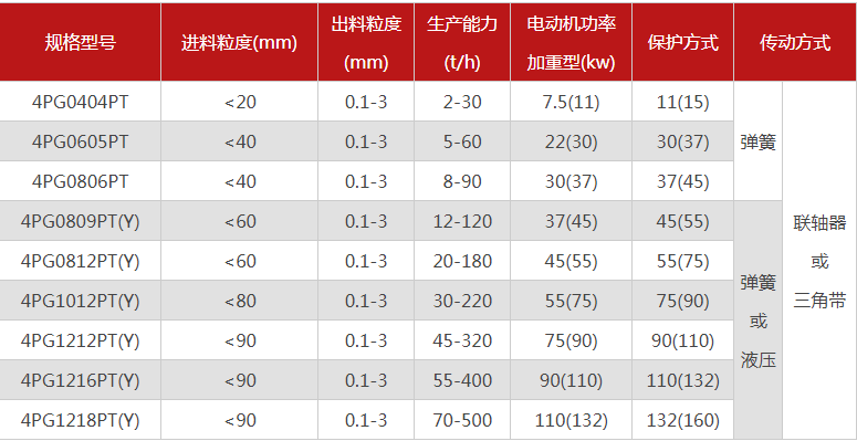 購買一臺珍珠巖破碎機需要多少錢，有哪些型號可選？